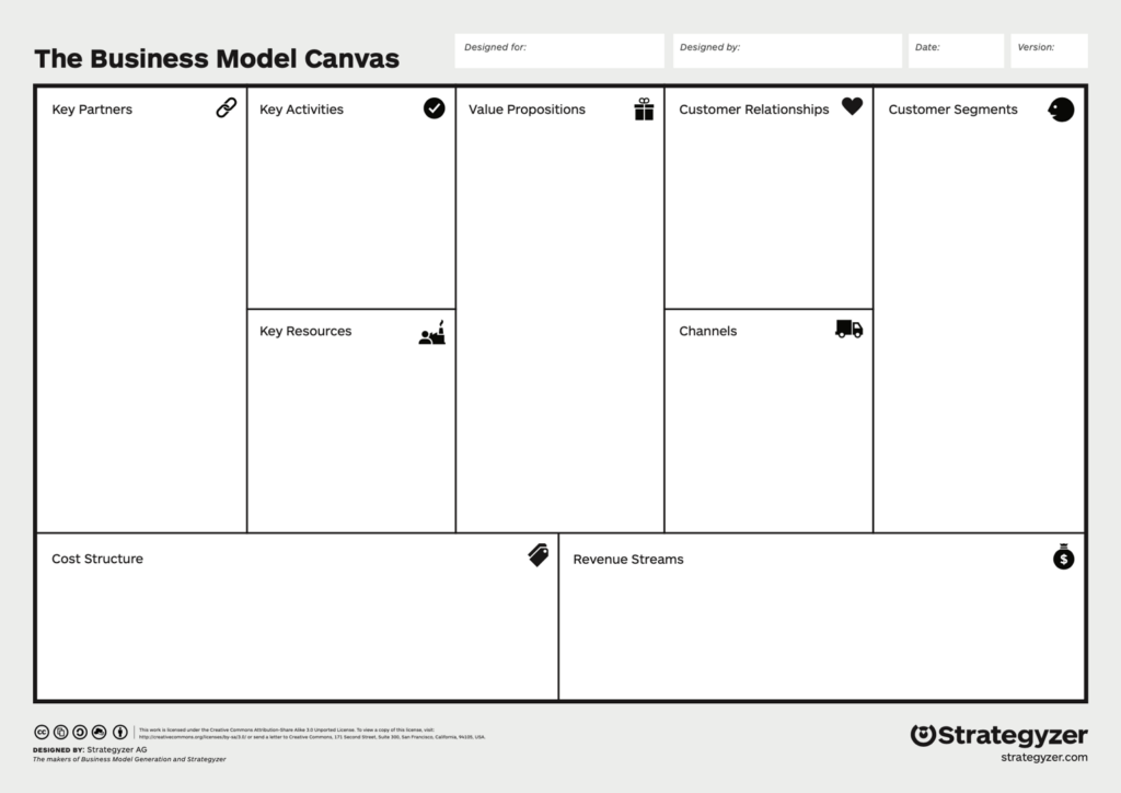 Esmagar Radioatividade Escotilha Business Model Canvas Livro Setor 